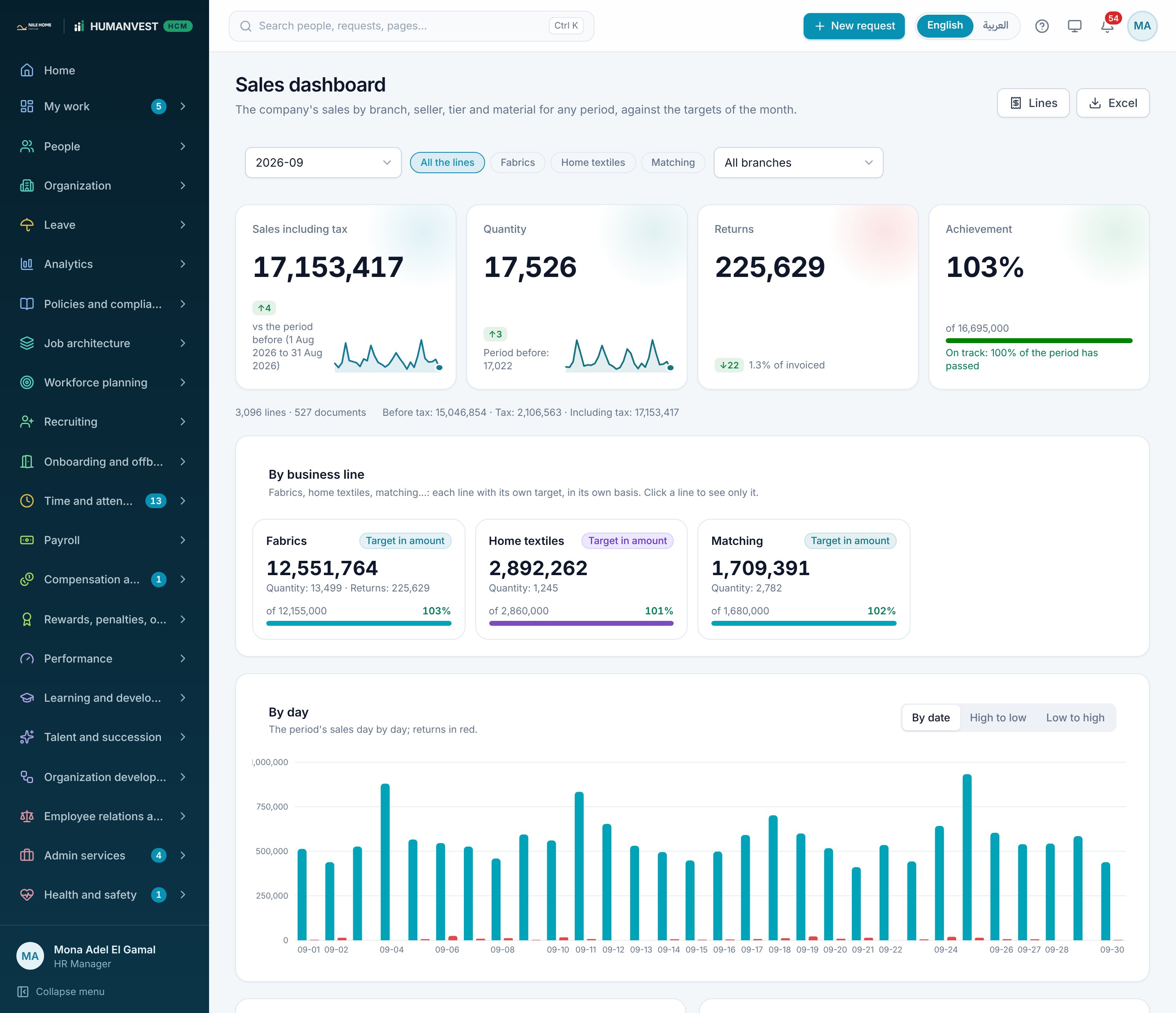 Enterprise sales dashboard by business line with fictional Nile Home Textiles data